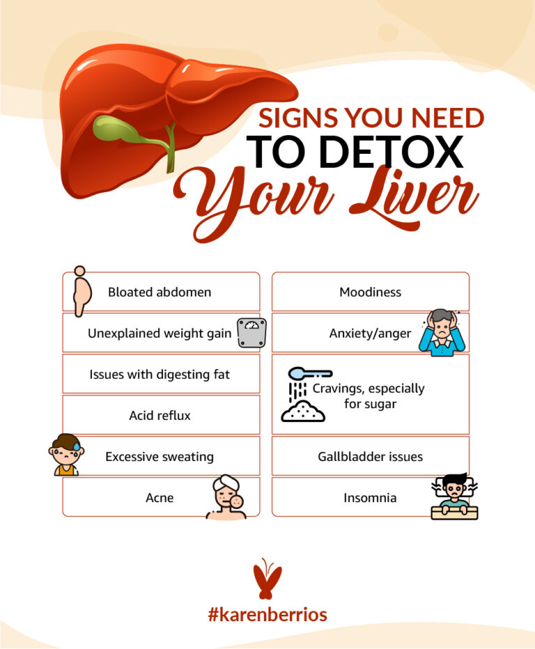 Steps to Detox Your Liver - Signs and Symptoms | Karen Berrios