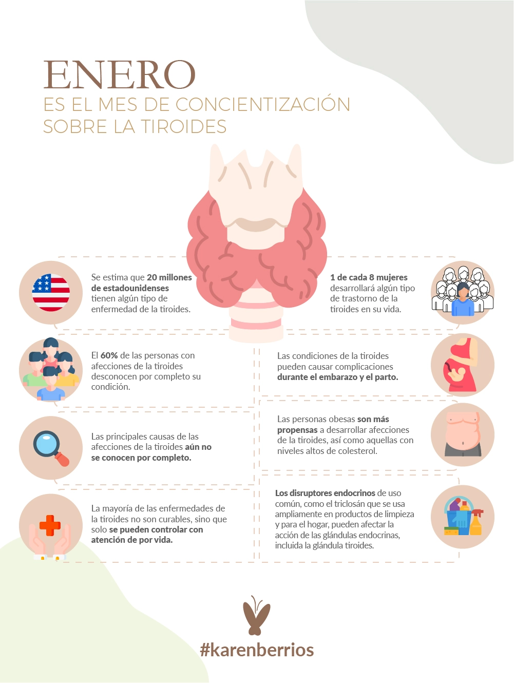 Enero: Mes de Concientización sobre la Tiroides